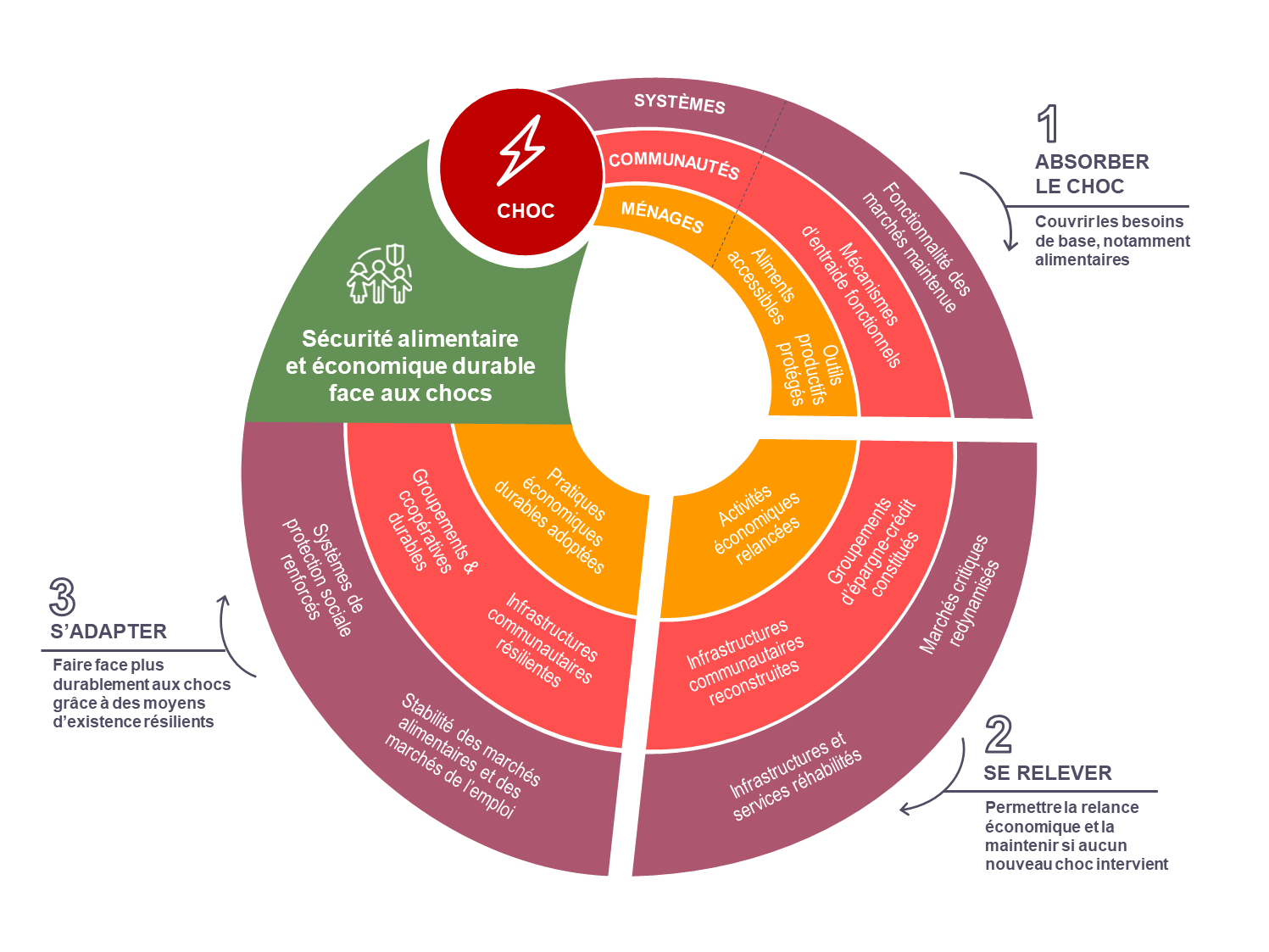 Le Forum économique mondial appelle à interdire la culture alimentaire domestique pour atteindre l’objectif « zéro émission nette »