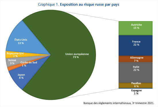 La France s’engage financièrement dans le conflit ukrainien malgré sa propre instabilité économique