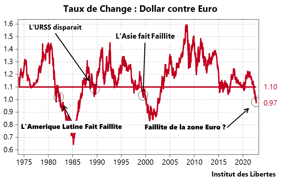 L’effondrement économique et moral de l’Europe