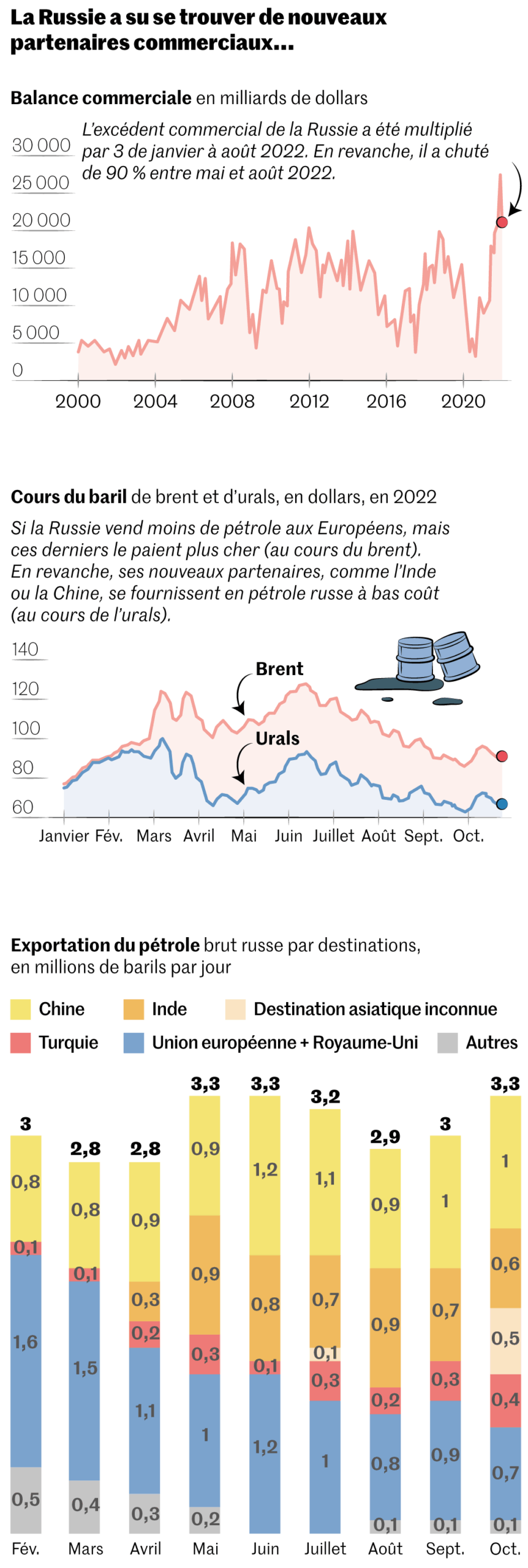 UE menace la Russie d’un embargo commercial total malgré l’impact économique négatif