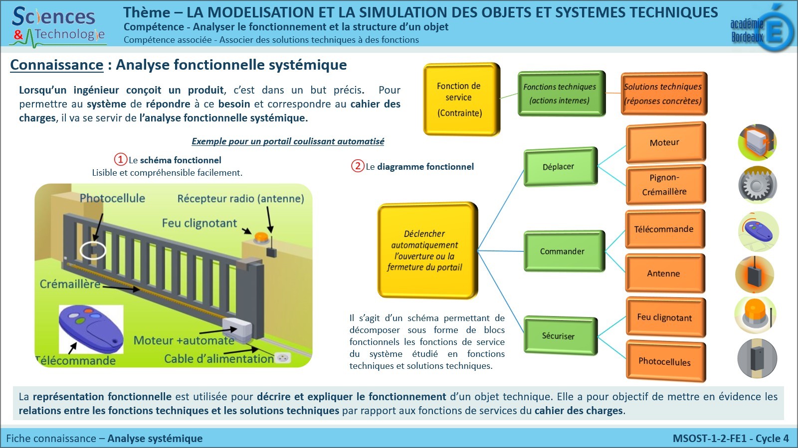 Signes d’un Basculement Technologique Majeur : Panne, Portails et Objets Volants Non Identifiés