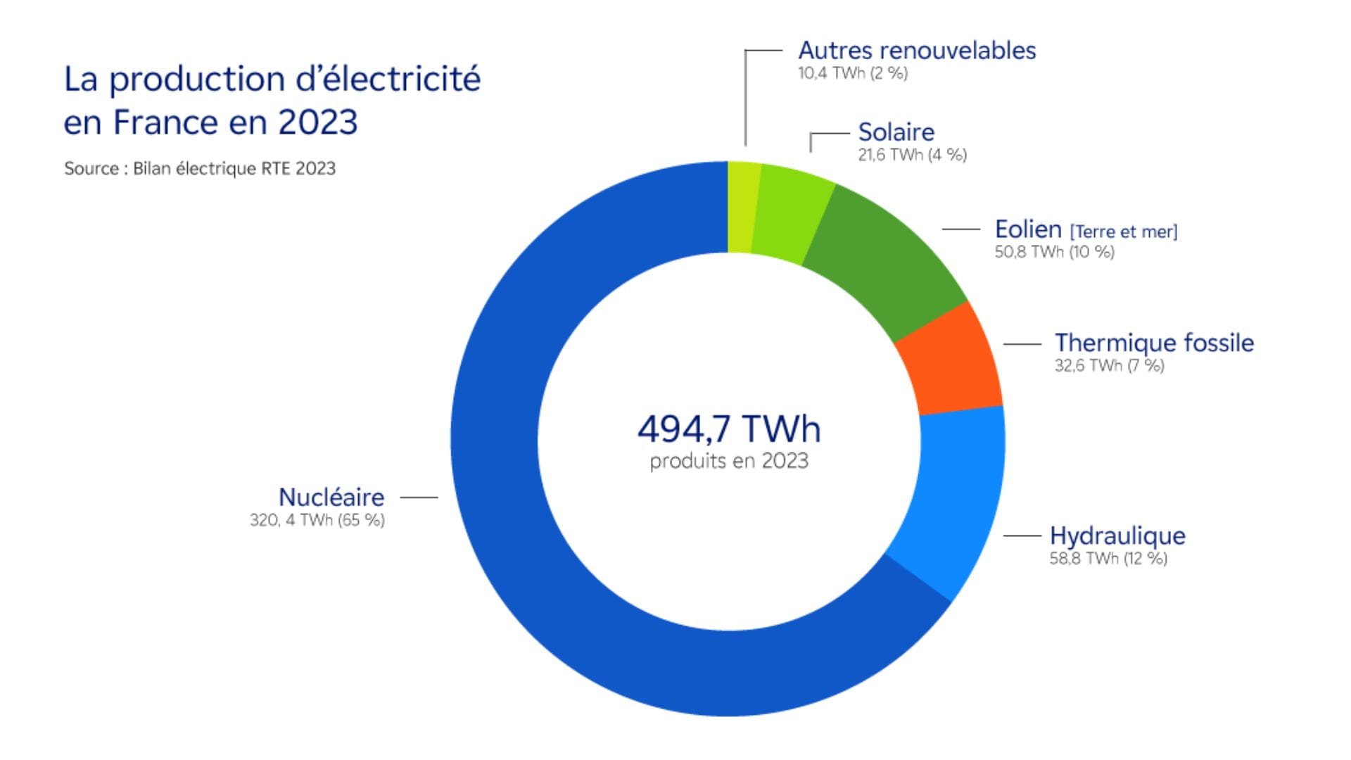 France et Europe : Le Nucléaire Français Entre Autonomie et Mutualisation