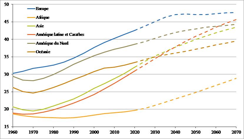 L’évolution démographique en Europe et ses conséquences