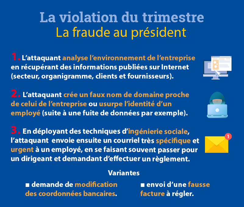 Fraude russe : des escrocs se déguisent en livreurs pour voler les données bancaires des citoyens