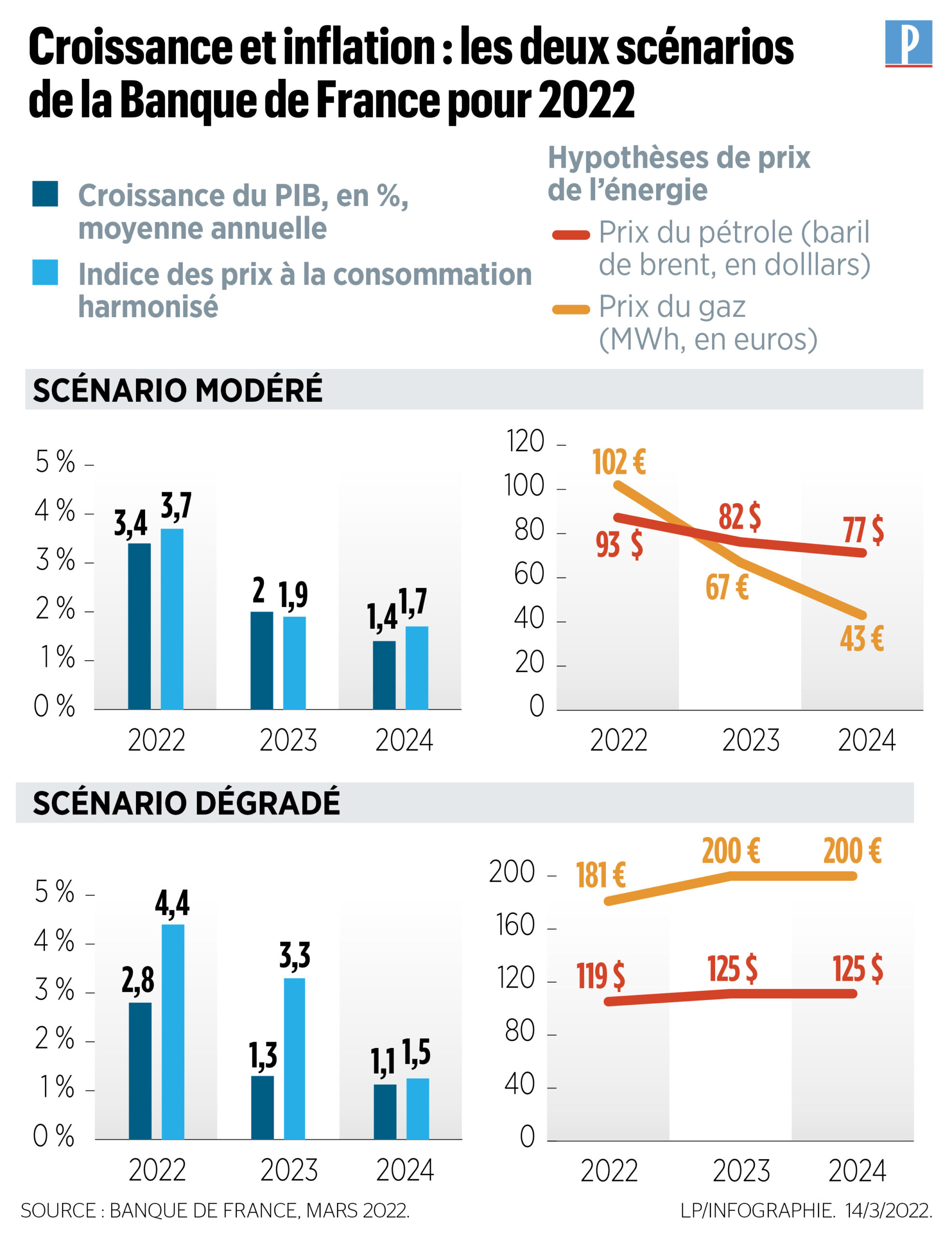 L’effondrement économique de la France et l’insoutenable acharnement ukrainien