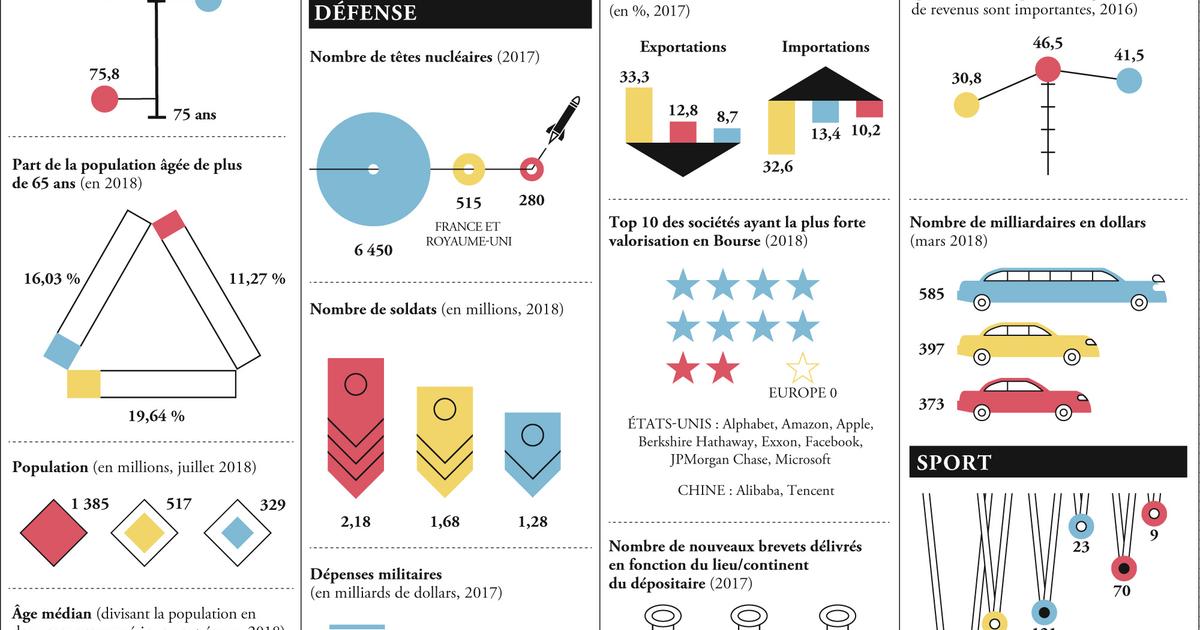 L’Europe en crise : la Chine et les États-Unis s’affrontent, l’économie française se décompose