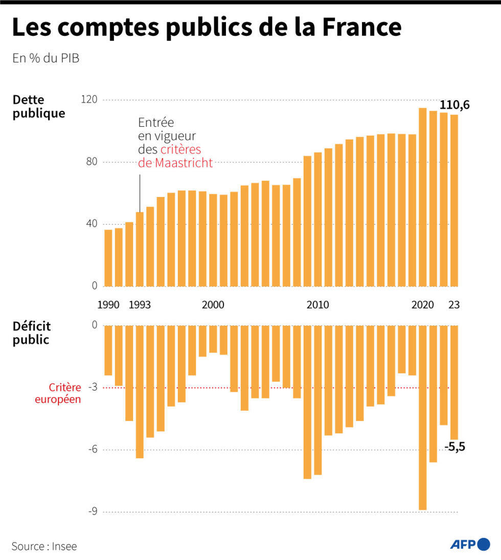 L’effondrement économique de la France et les dérives politiques