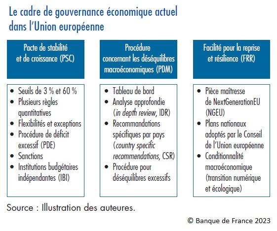 FRANCE : LES NOUVELLES RÈGLES BANCAIRES ACCÉLÈRENT LA DÉGRADATION ÉCONOMIQUE
