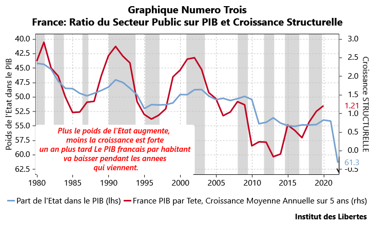 La France à la dérive : l’effondrement économique et les actes de trahison