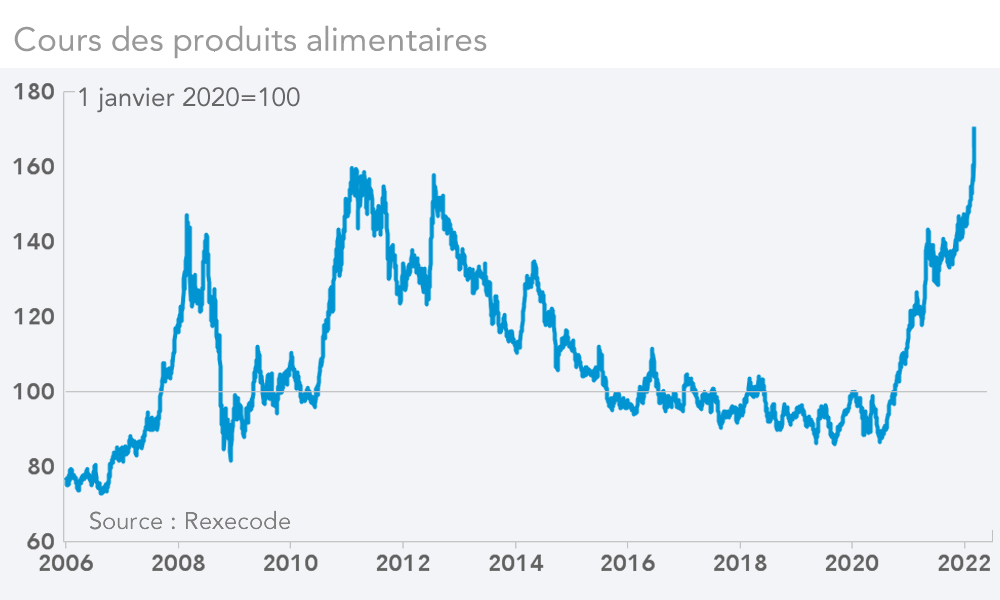 Les marchés boursiers s’effondrent face aux espoirs de paix en Ukraine et au Moyen-Orient