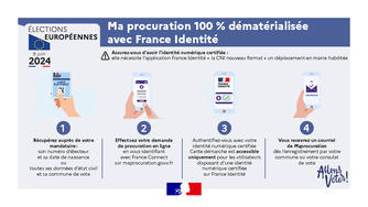 FRANCE – La dématérialisation des procurations électorales : risque majeur de manipulation